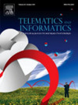 Telematics And Informatics雜志