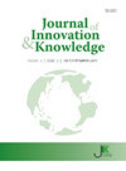 Journal Of Innovation & Knowledge雜志